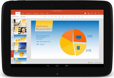 Microsoft Office теперь официально доступен на Android планшетах. Совершенно бесплатно!
