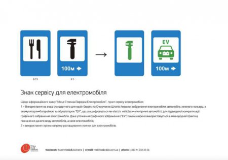 В ПДД Украины грядут новшества: разрабатываются дорожные знаки для электромобилей