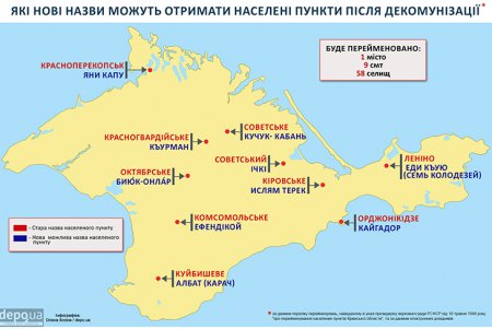 Декоммунизация в Крыму вернет населенным пунктам и улицам полуострова исторические названия