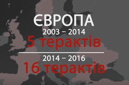 Наблюдение журналистов: количество терактов в Европе резко возросло после аннексии Крыма. Совпадение?