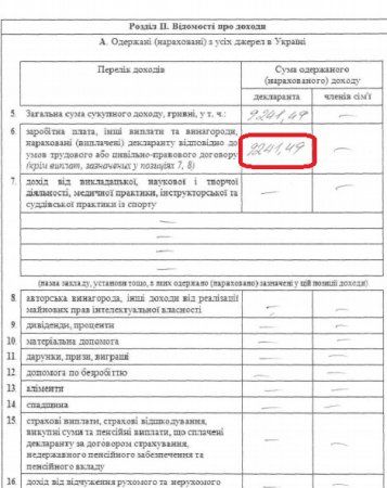 Начальник Днепропетровской таможни Вадим Писарев получил уголовное дело за элитную квартиру