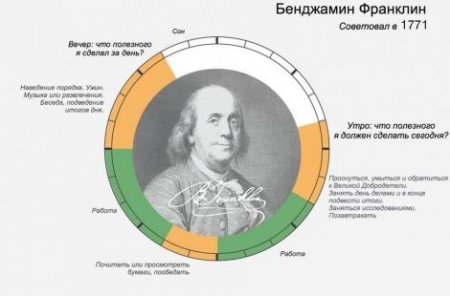 Инфографика: распорядок дня знаменитостей