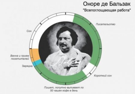 Инфографика: распорядок дня знаменитостей