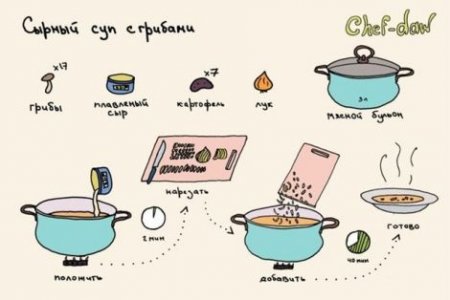 Вкусные рецепты в картинках: первые блюда