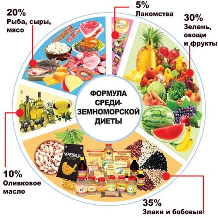 Узнайте, зависите ли вы от соцсетей