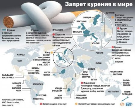 Инфографика: правила курения в мире