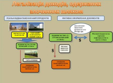 Корупционная Схема Курченко по бензину - отчет МВД