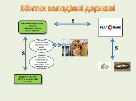 Корупционная Схема Курченко по бензину - отчет МВД