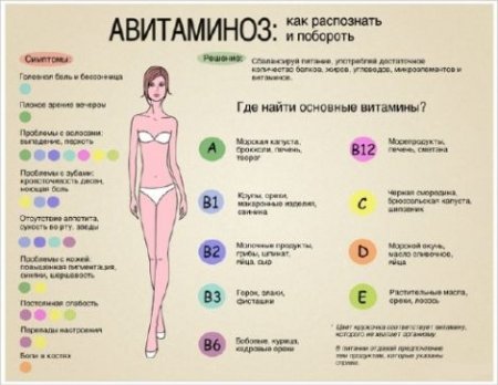 Авитаминоз: распознать и преодолеть