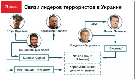 Террористы Бородай и Гиркин работали на российского бизнесмена, который имеет завод детского питания в Украине