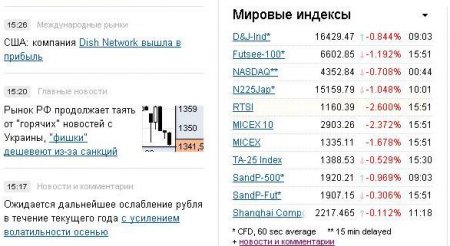 В России валится фондовый рынок