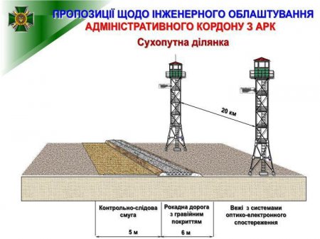 Как будет выглядеть стена-граница с Россией - пресс центр АТО