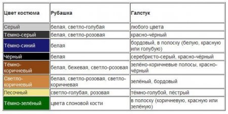 Подбираем галстук правильно