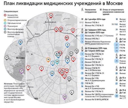 в Москве закрывается 28 больниц - Немцов