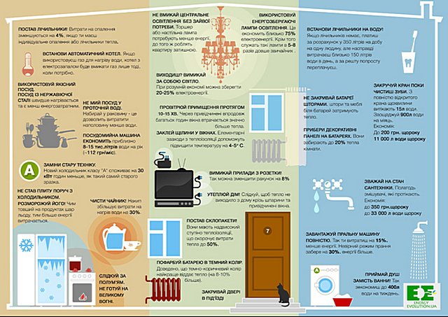 10 простых советов по экономии энергии в домашних условиях!