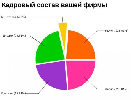 Смешная статистика