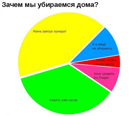 Смешная статистика