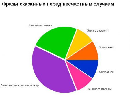 Смешная статистика