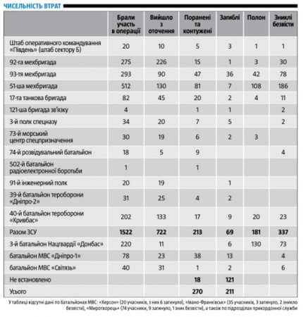 Стало известно точное количество погибших под Иловайском