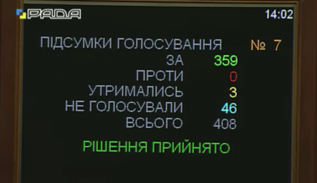 Спикером Рады стал Гройсман. Депутаты слушают Порошенко