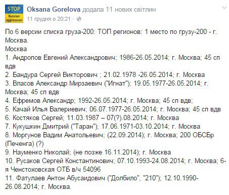 Новая партия "груза 200" из Украины в Россию: опубликованы списки и фото погибших