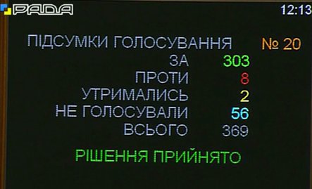 Украина отказалась от внеблокового статуса