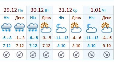 Какой будет погода в Киеве в новогоднюю ночь