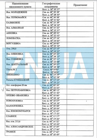 Письмо Путина Порошенко: Что предложил глава РФ Киеву и на каких условиях (полный текст)