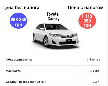 Популярные авто, которые попали под налог на роскошь