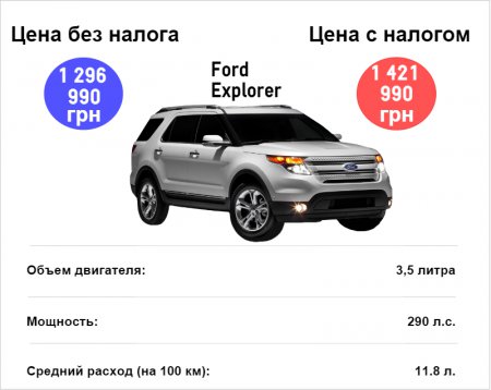 Популярные авто, которые попали под налог на роскошь