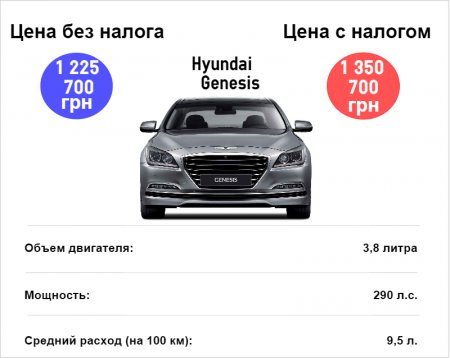 Популярные авто, которые попали под налог на роскошь