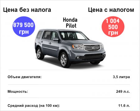 Популярные авто, которые попали под налог на роскошь