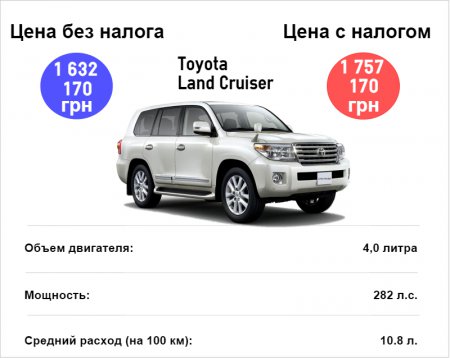 Популярные авто, которые попали под налог на роскошь