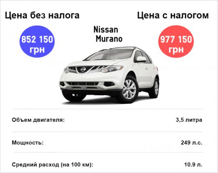 Популярные авто, которые попали под налог на роскошь