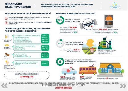 Преимущества финансовой децентрализации. Инфографика