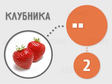 Содержание сахара в наших самых любимых продуктах. Инфографика