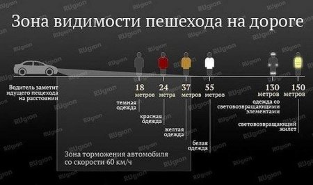 Будь заметен в темноте! Информация для пешеходов