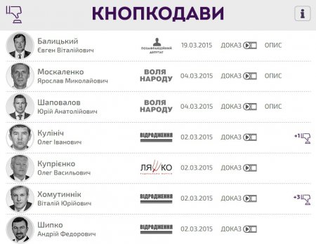 В Верховной Раде идентифицирован 21 депутат-