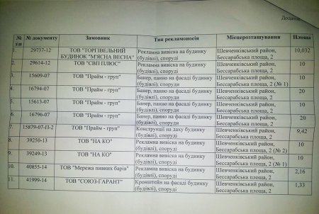 Бессарабский рынок в Киеве весь в незаконной рекламе