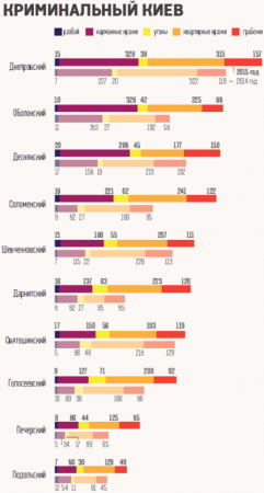 Киев криминальный: инфографика самых опасных районов