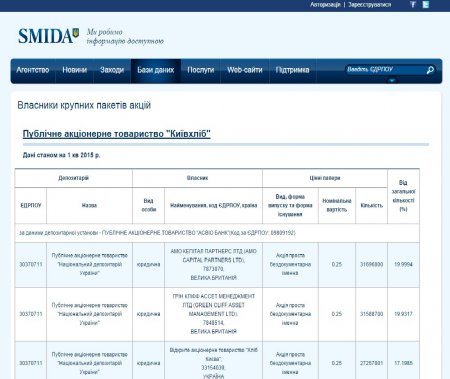 Скандал! Партия столичного мэра наживается на кевлянах. Документ.