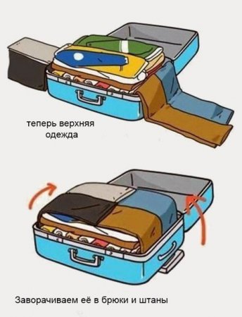 Полезные советы: как упаковать чемодан