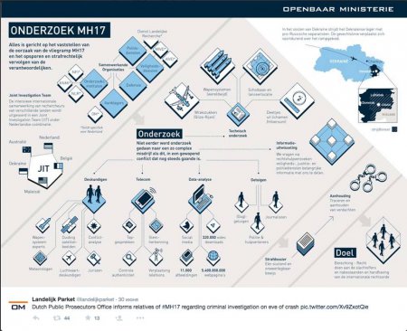 В Нидерландах опубликована карта Украины без Крыма и части Одесской области