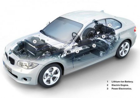 До 2025 года все автомобили BMW станут электрокарами