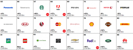 Сто самых дорогих брендов в мире - 2015. ФОТО