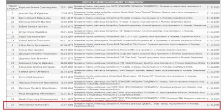 Криваві розбірки в Мукачево з головним антигероєм - кандидатом від президентської "Солідарності". ФОТО+ВІДЕО
