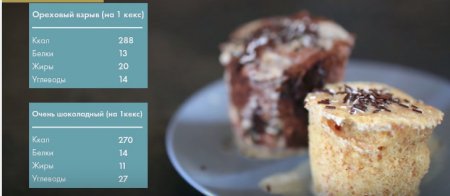 Фитнес кексы с кофе без муки, масла и сахара за 5 минут