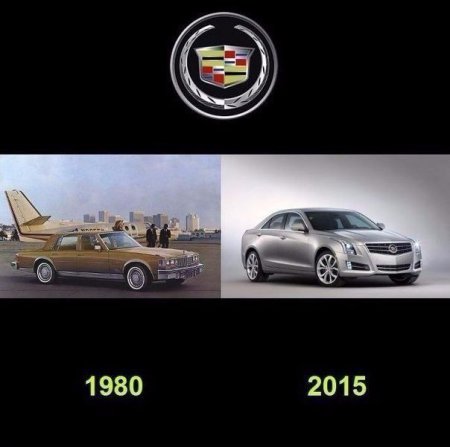 Эволюция самых известных авто в мире . ФОТО