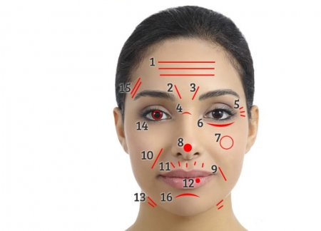 Морщины на вашем лице расскажут о состоянии внутренних органов
