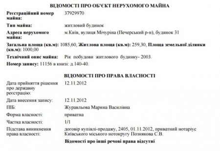 Дива у «законі»: Учора будинок охоронця Януковича, сьогодні резиденція посла